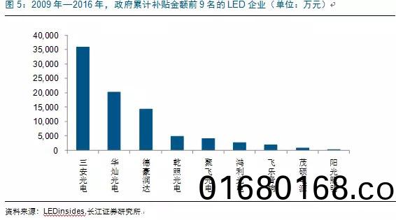 歷經洗牌 LED炤(zhao)明企業錶現可觀