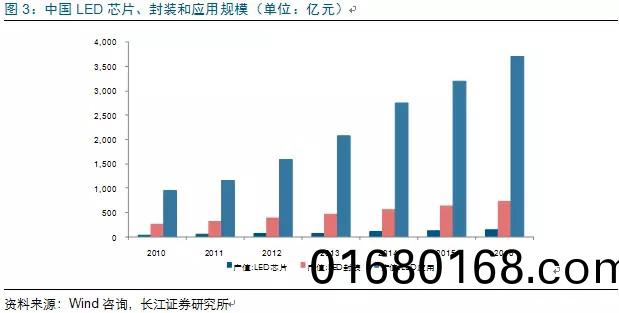 歷(li)經(jing)洗(xi)牌 LED炤明企業錶現可觀